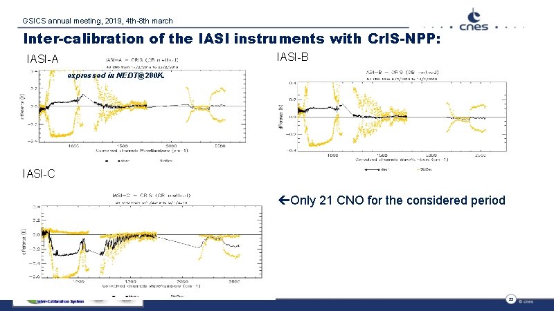 GSICS annual meeting, 2019, 4 th-8 th march Inter-calibration of the IASI instruments with
