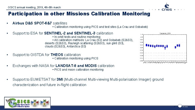 GSICS annual meeting, 2019, 4 th-8 th march Participation in other Missions Calibration Monitoring