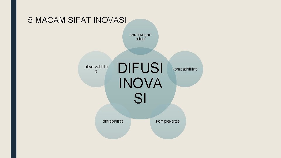 5 MACAM SIFAT INOVASI keuntungan relatif observabilita s DIFUSI INOVA SI trialabalitas kompatibilitas kompleksitas