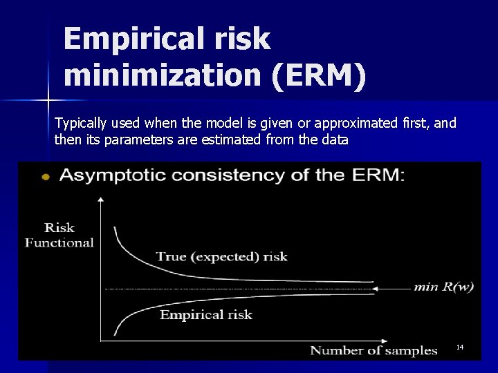 Empirical risk minimization (ERM) Typically used when the model is given or approximated first, Empirical risk minimization (ERM) Typically used when the model is given or approximated first,