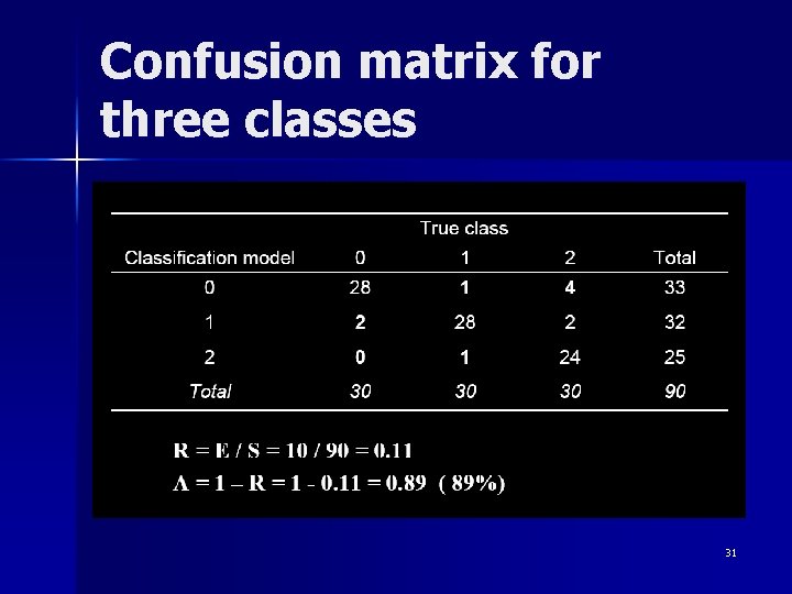Confusion matrix for three classes 31 Confusion matrix for three classes 31