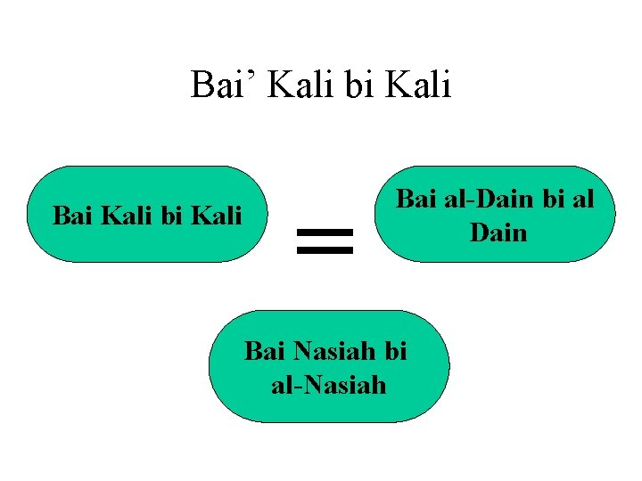 Bai’ Kali bi Kali Bai Kali bi Kali = Bai al-Dain bi al Dain