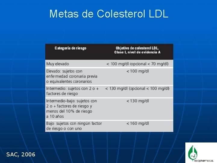 Metas de Colesterol LDL SAC, 2006 