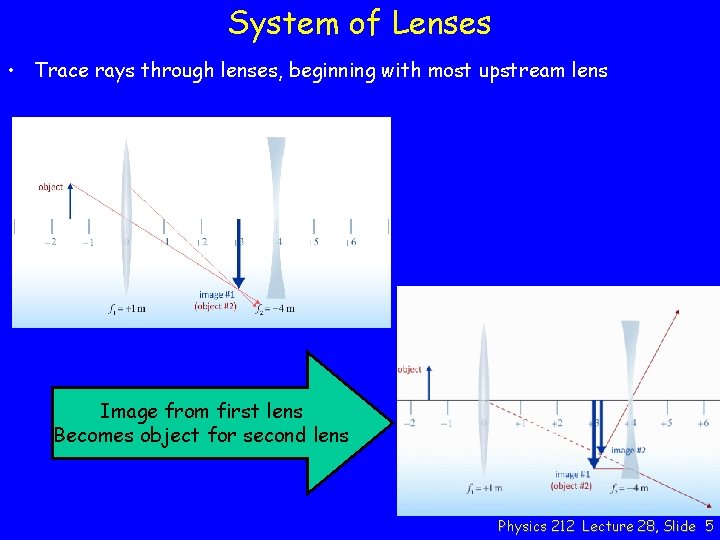 System of Lenses • Trace rays through lenses, beginning with most upstream lens Image