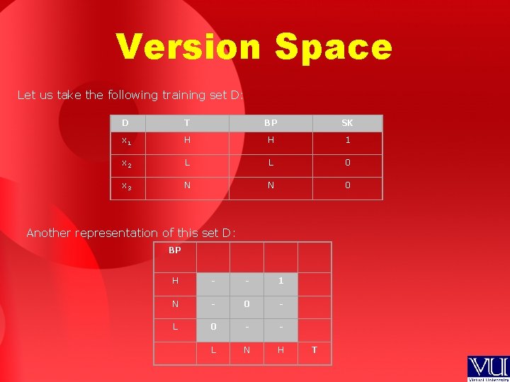 Version Space Let us take the following training set D: D T BP SK