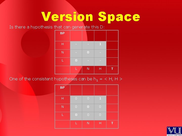 Version Space Is there a hypothesis that can generate this D: BP H -