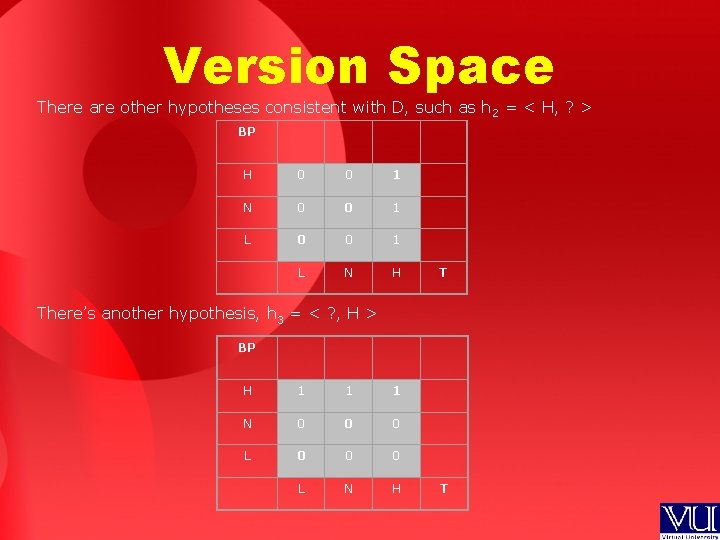 Version Space There are other hypotheses consistent with D, such as h 2 =