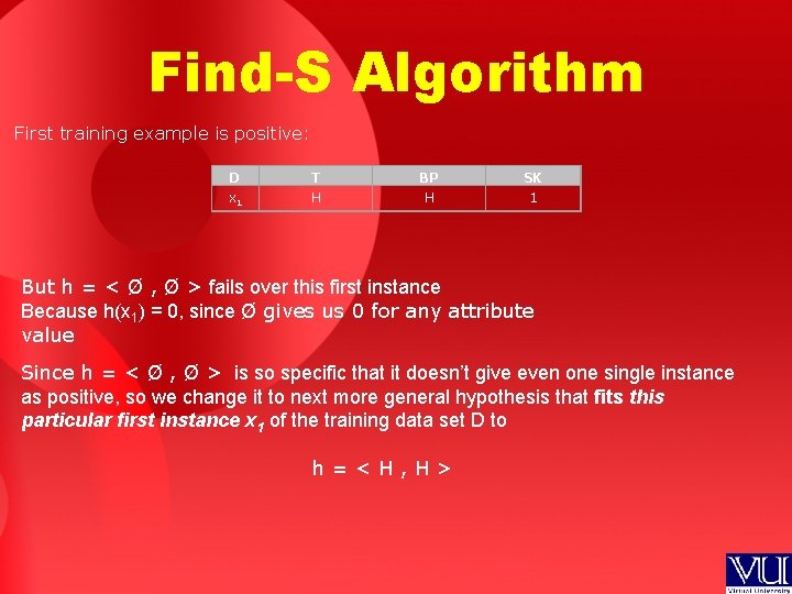 Find-S Algorithm First training example is positive: D x 1 T H BP H