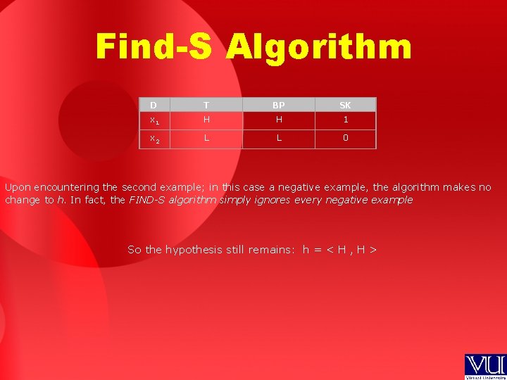 Find-S Algorithm D T BP SK x 1 H H 1 x 2 L