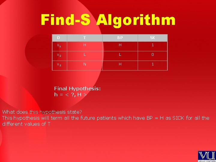 Find-S Algorithm D T BP SK x 1 H H 1 x 2 L