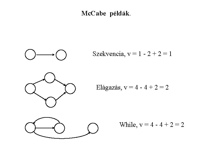 Mc. Cabe példák. Szekvencia, v = 1 - 2 + 2 = 1 Elágazás,