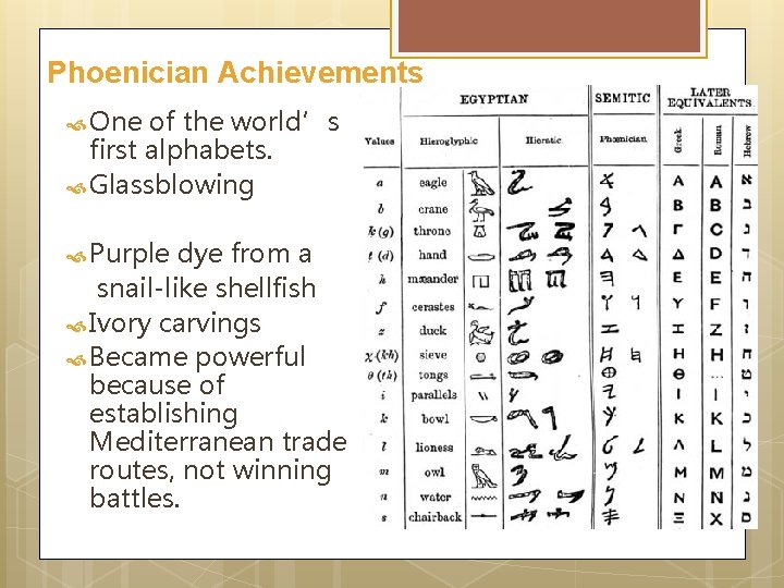 Phoenician Achievements One of the world’s first alphabets. Glassblowing Purple dye from a snail-like