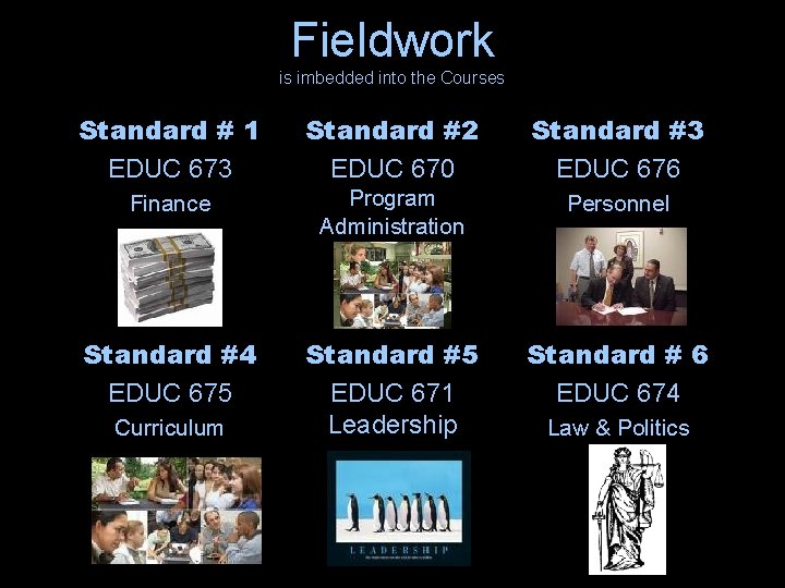 Fieldwork is imbedded into the Courses Standard # 1 EDUC 673 Standard #2 EDUC