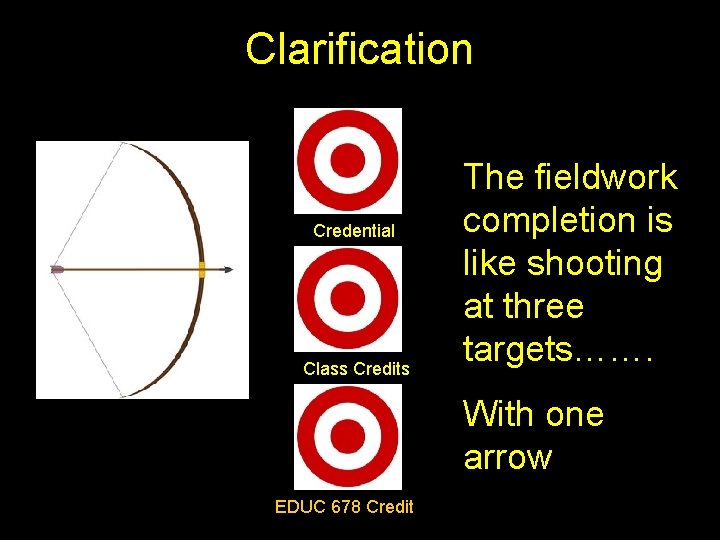 Clarification Credential Class Credits The fieldwork completion is like shooting at three targets……. With