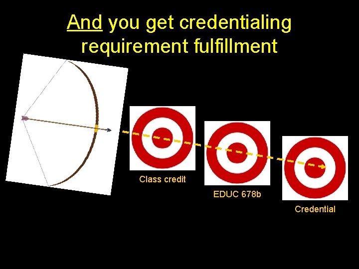 And you get credentialing requirement fulfillment Class credit EDUC 678 b Credential 