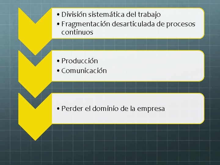  • División sistemática del trabajo • Fragmentación desarticulada de procesos continuos • Producción