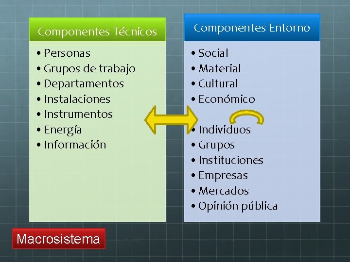 Componentes Técnicos • Personas • Grupos de trabajo • Departamentos • Instalaciones • Instrumentos