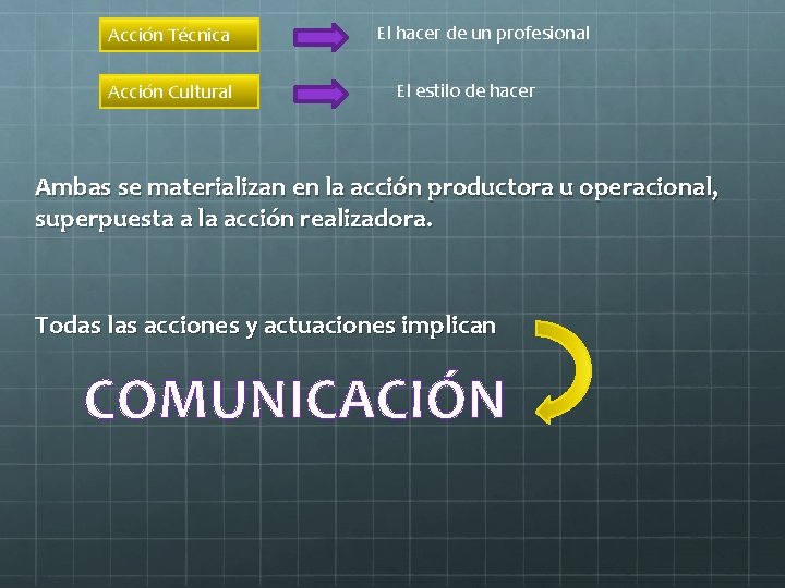 Acción Técnica Acción Cultural El hacer de un profesional El estilo de hacer Ambas