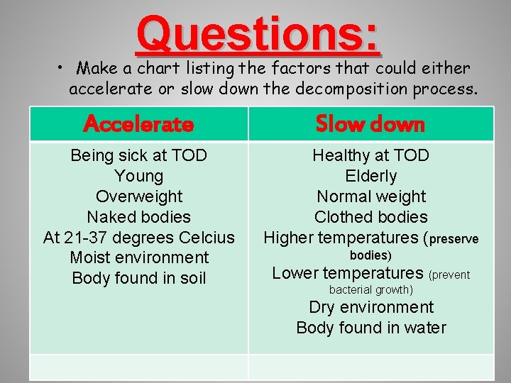 Questions: • Make a chart listing the factors that could either accelerate or slow