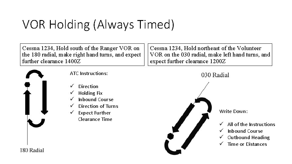 VOR Holding (Always Timed) Cessna 1234, Hold south of the Ranger VOR on the