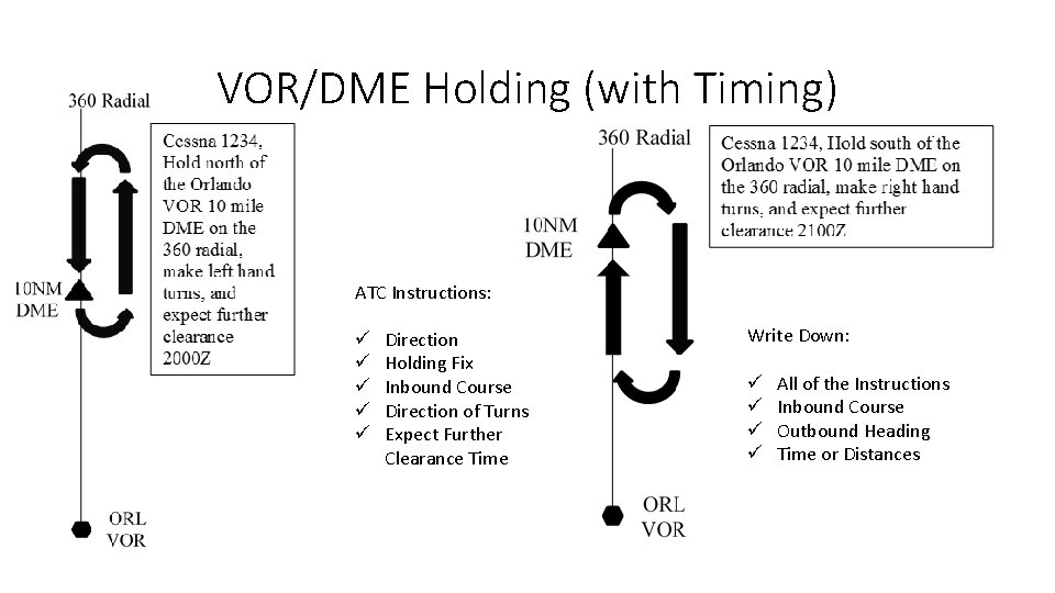 VOR/DME Holding (with Timing) ATC Instructions: ü ü ü Direction Holding Fix Inbound Course