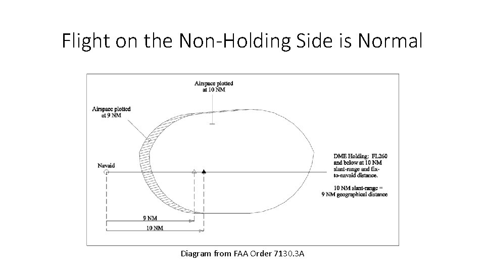 Flight on the Non-Holding Side is Normal Diagram from FAA Order 7130. 3 A