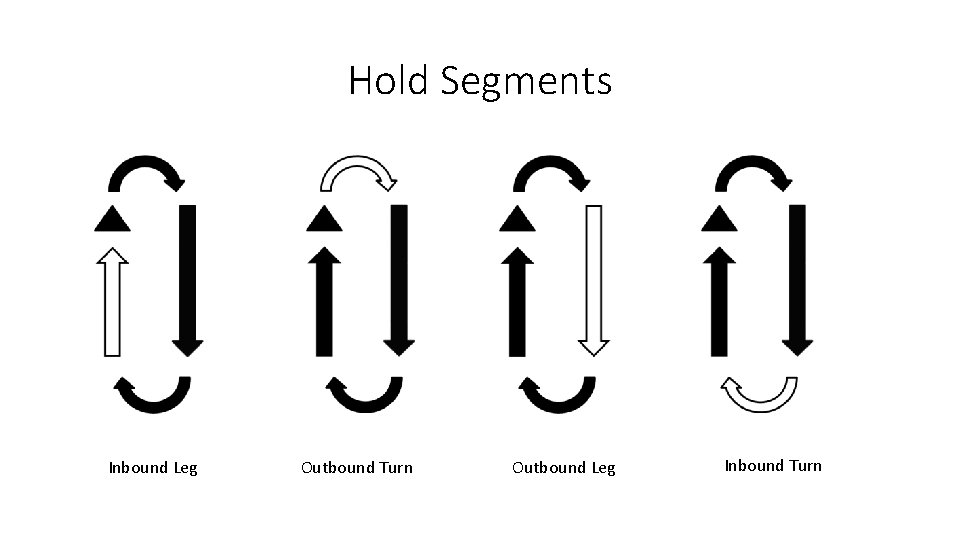 Hold Segments Inbound Leg Outbound Turn Outbound Leg Inbound Turn 