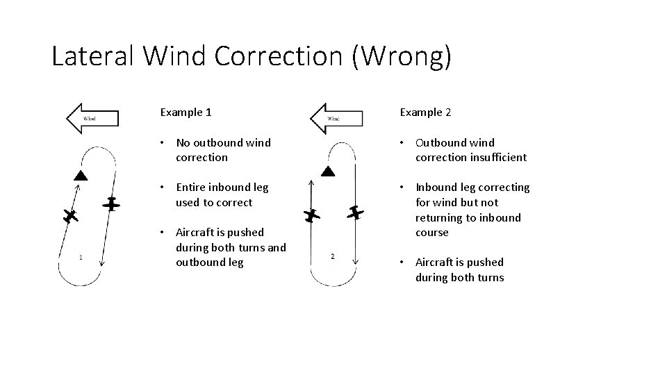 Lateral Wind Correction (Wrong) Example 1 Example 2 • No outbound wind correction •