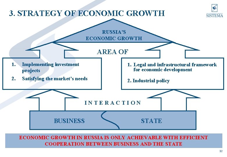 3. STRATEGY OF ECONOMIC GROWTH RUSSIA’S ECONOMIC GROWTH AREA OF 1. Implementing investment projects