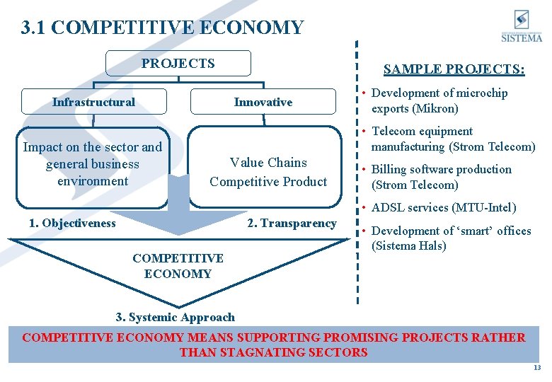3. 1 COMPETITIVE ECONOMY PROJECTS Infrastructural Impact on the sector and general business environment