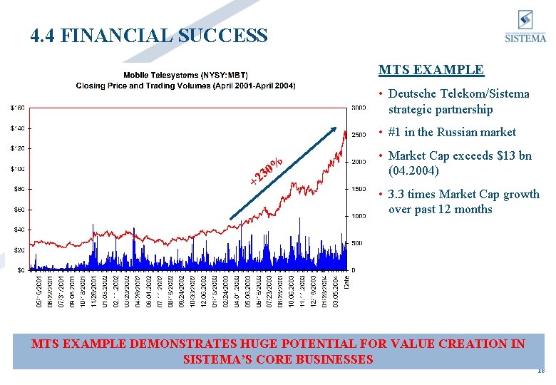 4. 4 FINANCIAL SUCCESS MTS EXAMPLE • Deutsche Telekom/Sistema strategic partnership • #1 in