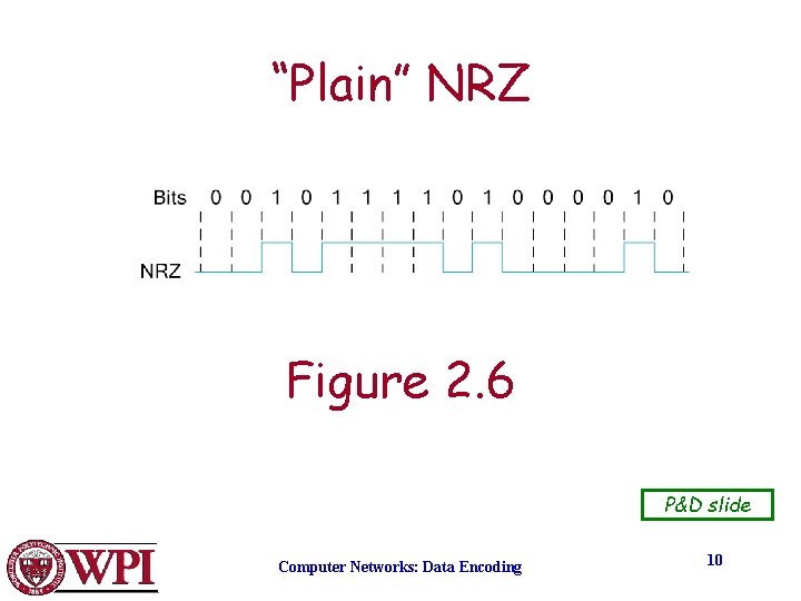 “Plain” NRZ Figure 2. 6 P&D slide Computer Networks: Data Encoding 10 