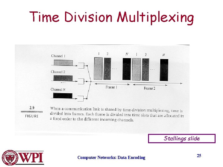 Time Division Multiplexing Stallings slide Computer Networks: Data Encoding 25 