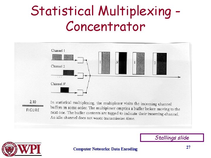 Statistical Multiplexing Concentrator Stallings slide Computer Networks: Data Encoding 27 