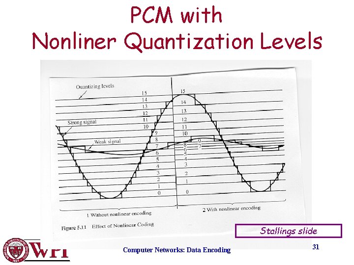 PCM with Nonliner Quantization Levels Stallings slide Computer Networks: Data Encoding 31 