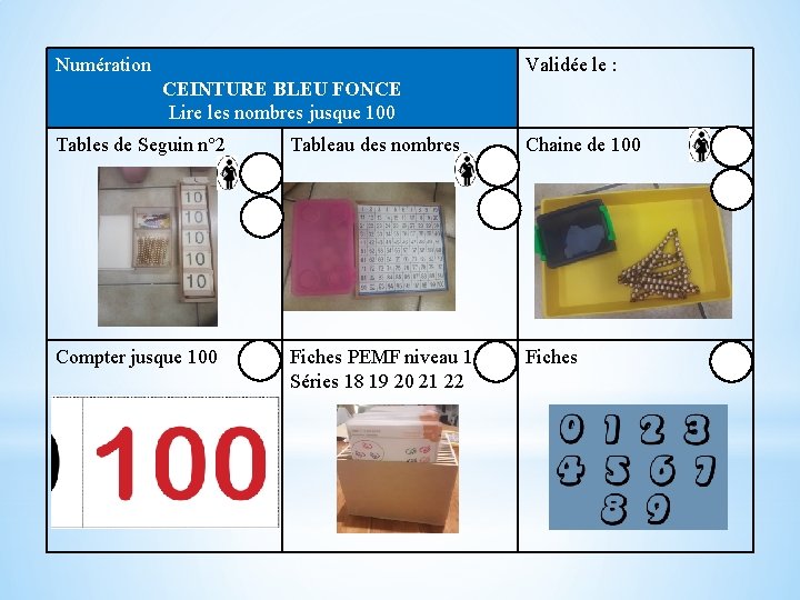 Numération Validée le : CEINTURE BLEU FONCE Lire les nombres jusque 100 Tables de