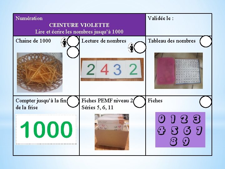 Numération Validée le : CEINTURE VIOLETTE Lire et écrire les nombres jusqu’à 1000 Chaine