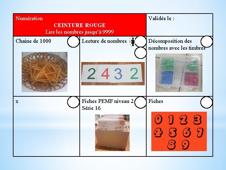 Numération Validée le : CEINTURE ROUGE Lire les nombres jusqu’à 9999 Chaine de 1000