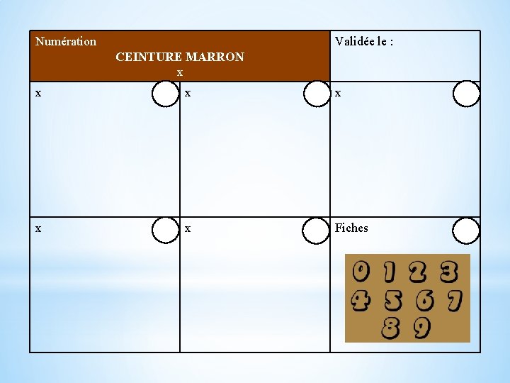 Numération Validée le : CEINTURE MARRON x x x Fiches 