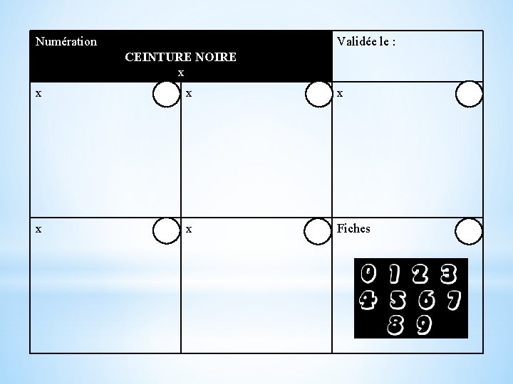 Numération Validée le : CEINTURE NOIRE x x x Fiches 