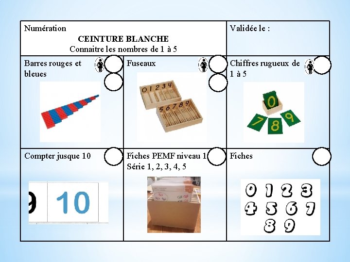 Numération Validée le : CEINTURE BLANCHE Connaitre les nombres de 1 à 5 Barres