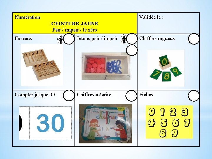 Numération Validée le : CEINTURE JAUNE Pair / impair / le zéro Fuseaux Jetons