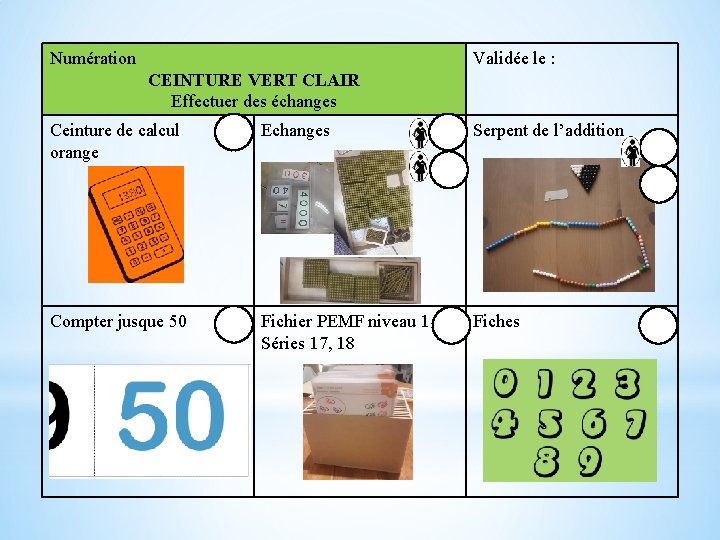 Numération Validée le : CEINTURE VERT CLAIR Effectuer des échanges Ceinture de calcul orange