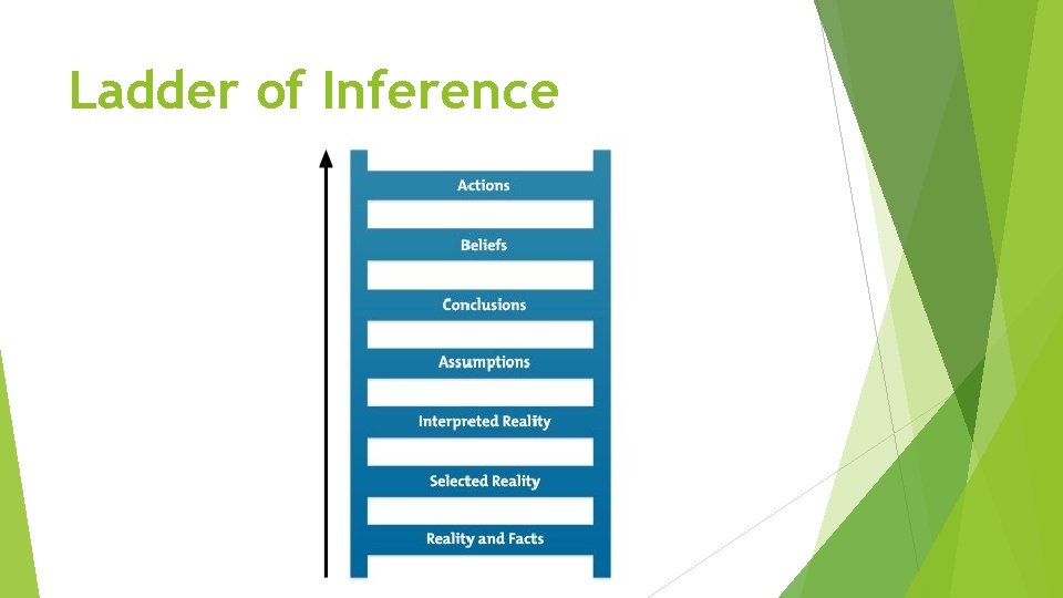 Ladder of Inference 