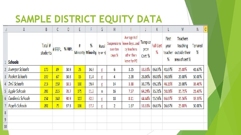 SAMPLE DISTRICT EQUITY DATA 