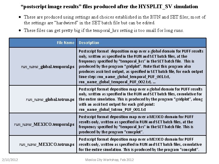 “postscript image results” files produced after the HYSPLIT_SV simulation · These are produced using