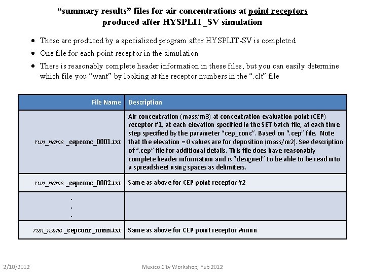 “summary results” files for air concentrations at point receptors produced after HYSPLIT_SV simulation ·