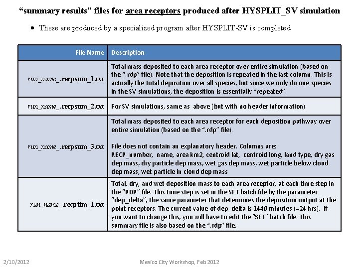 “summary results” files for area receptors produced after HYSPLIT_SV simulation · These are produced