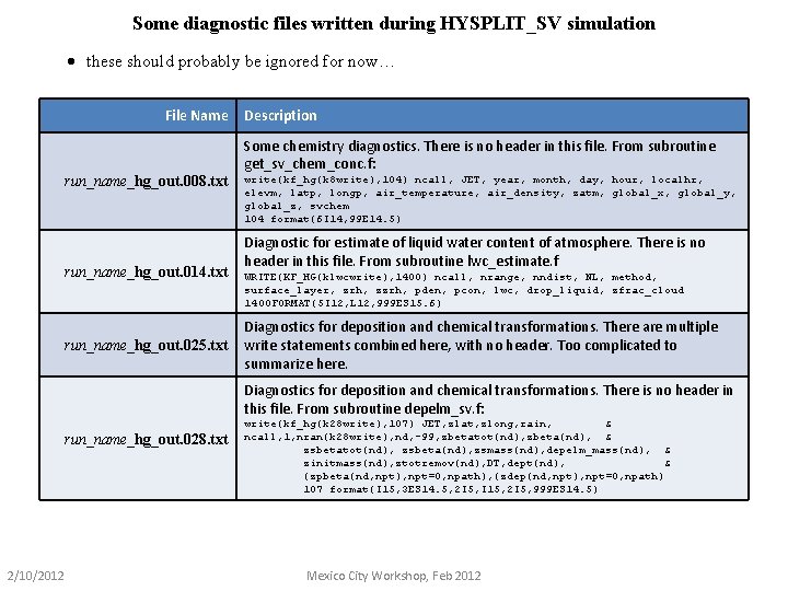 Some diagnostic files written during HYSPLIT_SV simulation · these should probably be ignored for