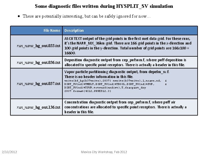 Some diagnostic files written during HYSPLIT_SV simulation · These are potentially interesting, but can